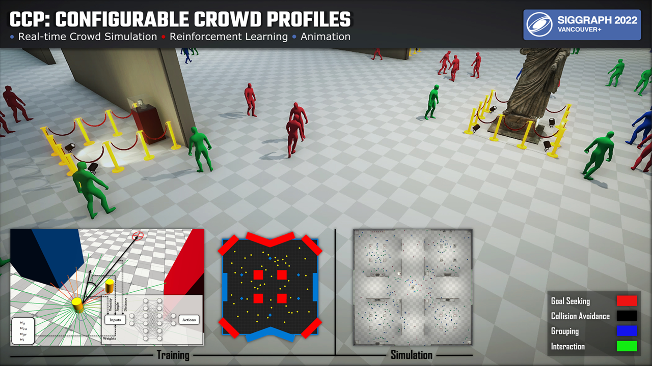 CCP: Configurable Crowd Profiles